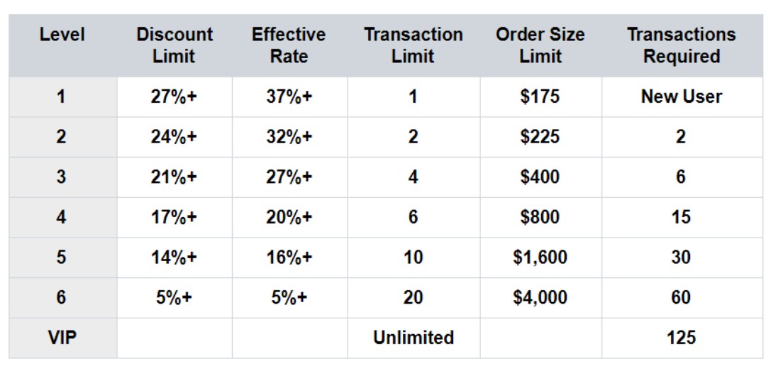 Purse.io Reviews, Goods/Services & Cryptos (2024) Cryptowisser